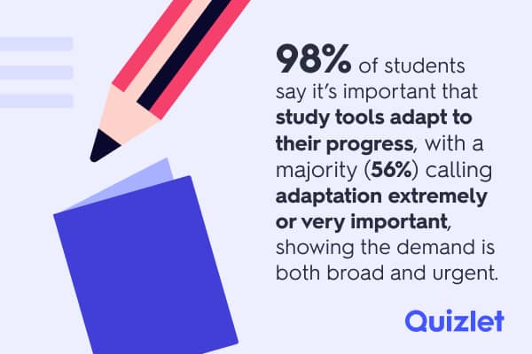 An infographic reporting that 98% of students say it's important to study tools that adapt to their progress, with 56% calling adaptation extremely important.